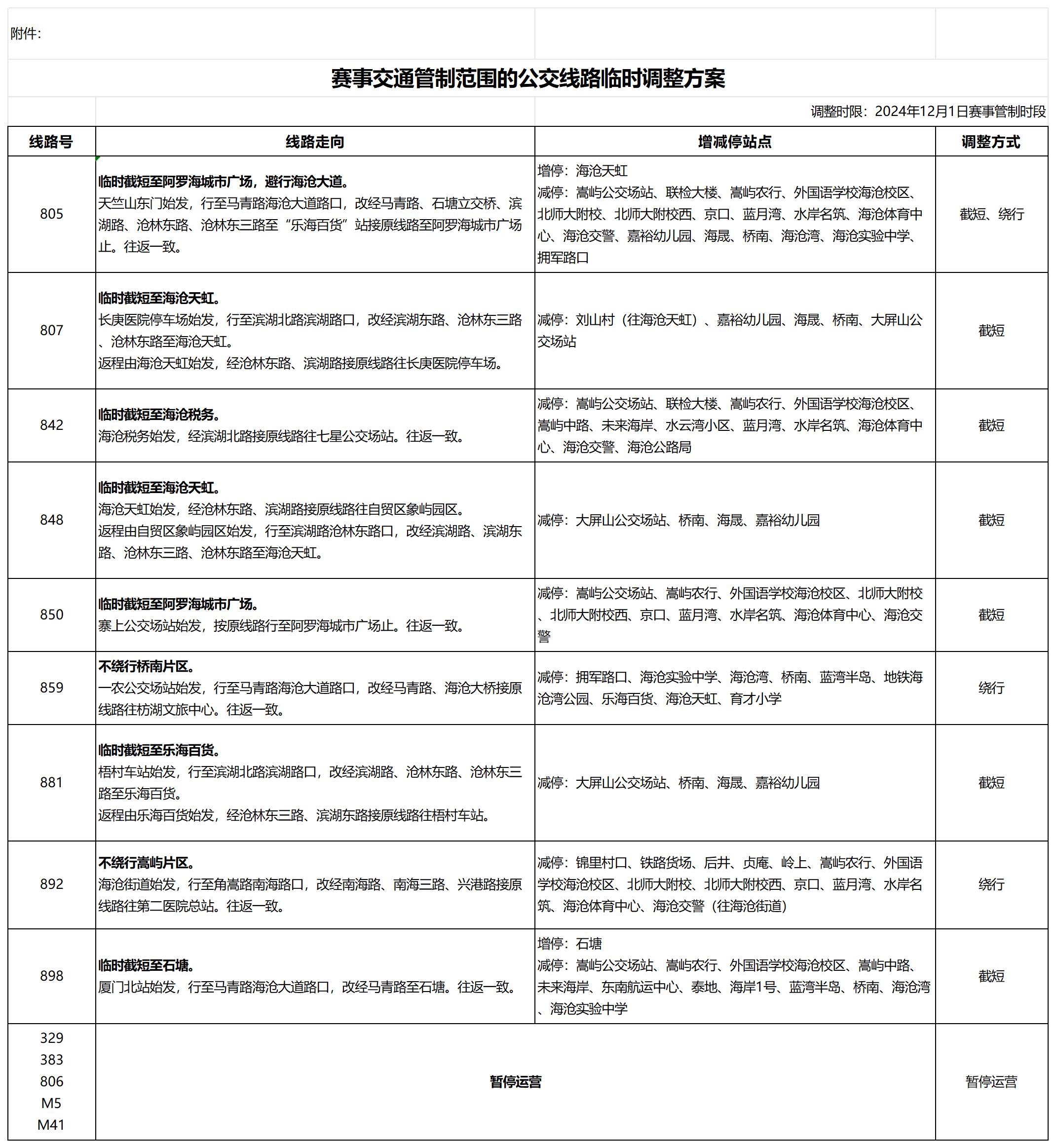 管制區(qū)域線路調(diào)整方案.jpg